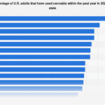 Marijuana use by state U.S. 2023| Statista