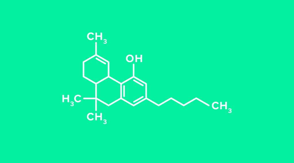 Impact of Marijuana (THC) on Sleep, Heart Rate & HRV