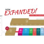 Edible Packaging, Fermented Innovations and Next-Gen Foods Take Center Stage at THAIFEX